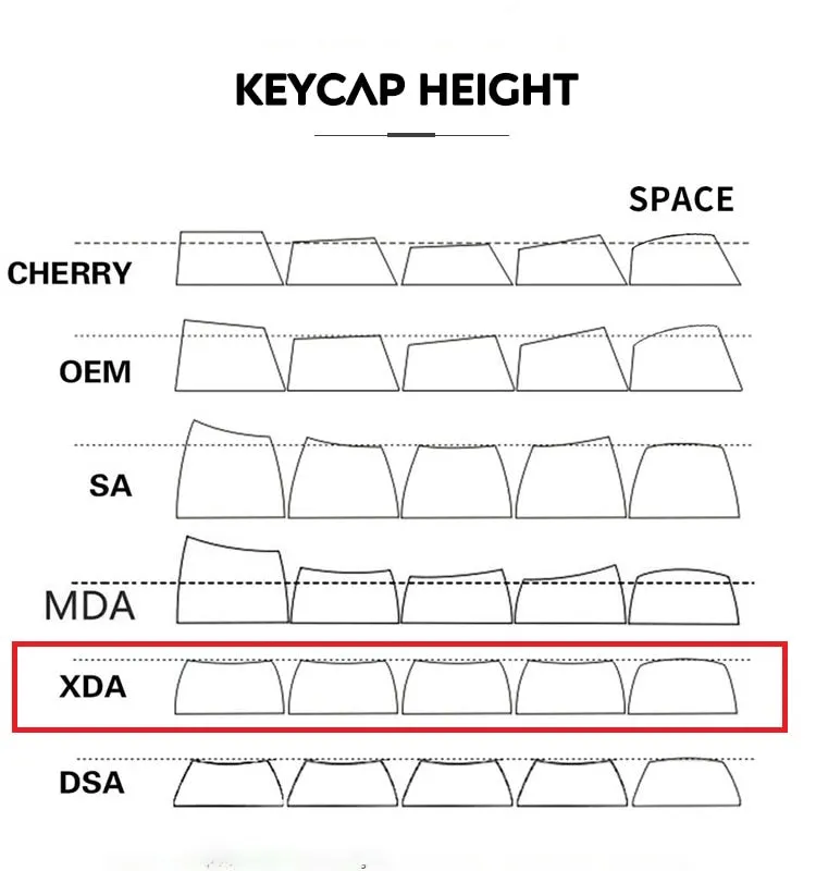 127keys PBT Keycap XDA Profile English Korean Thai |  RGB Mechanical Keyboard for Cherry MX Switch