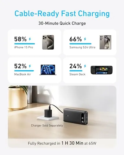 Anker Power Bank, 20,000mAh Portable Charger with Built-in USB-C Cable, 87W Max Fast Charging Battery Pack for Laptop, 2 USB-C and 1 USB-A, for MacBook, iPhone 16/15 Series, Samsung, Switch, and More