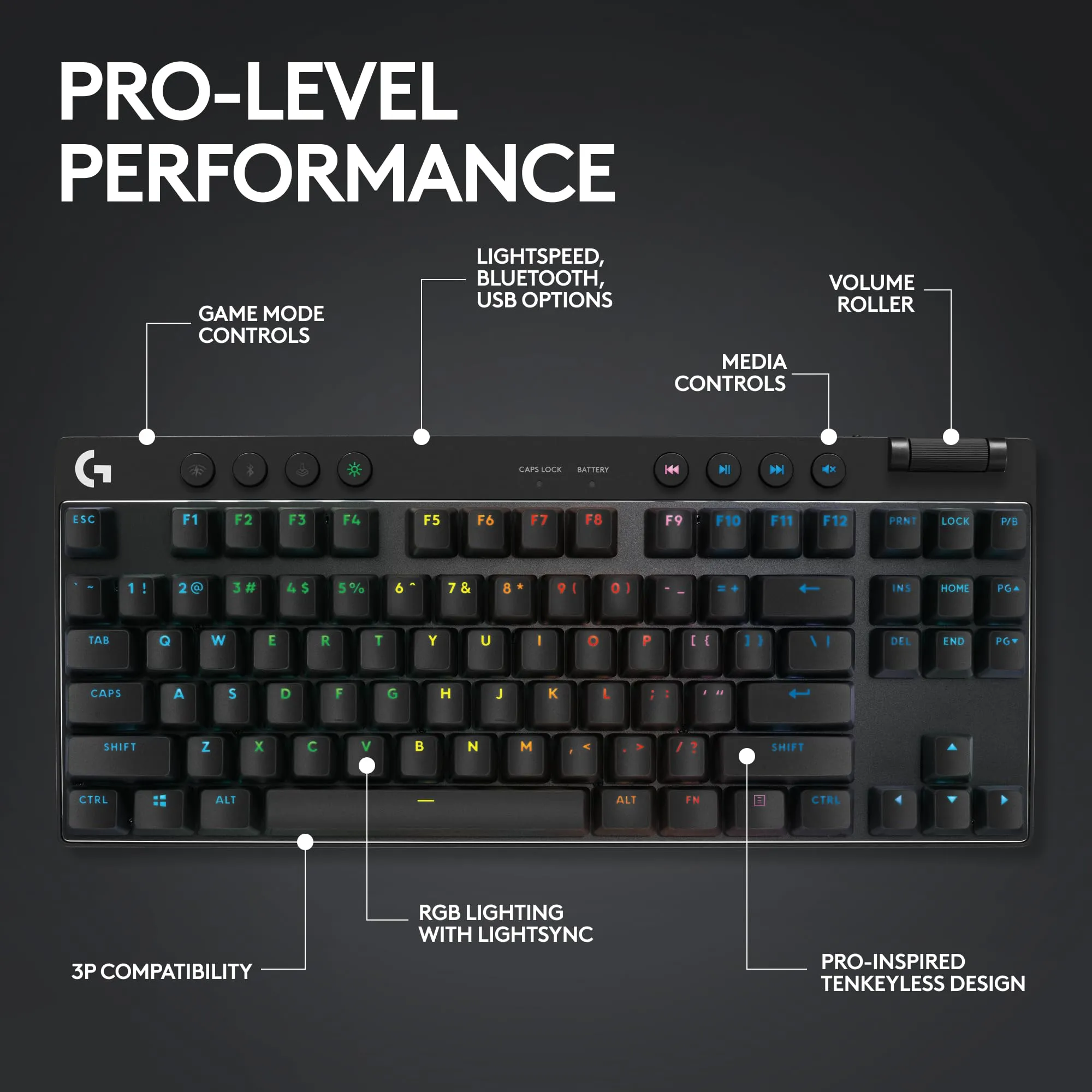 Certified Refurbished - Logitech G PRO X TKL LIGHTSPEED Wireless Gaming Keyboard, Ultra-Portable Tenkeyless Design