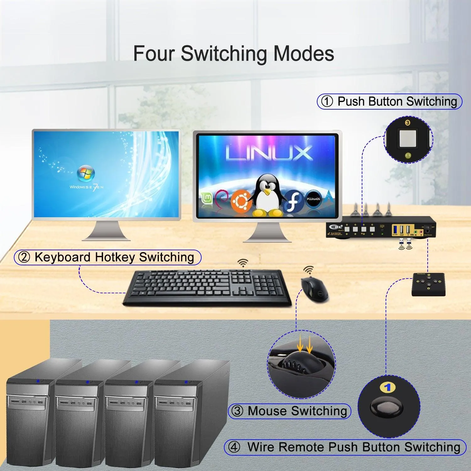 CKL 4 Port KVM Switch Dual Monitor DisplayPort 4K 60Hz for 4 Computers 2 Monitors, 4 DP Input to 2 DP Outputs for Each PC via DP 1.4 MST (642DP-MST)