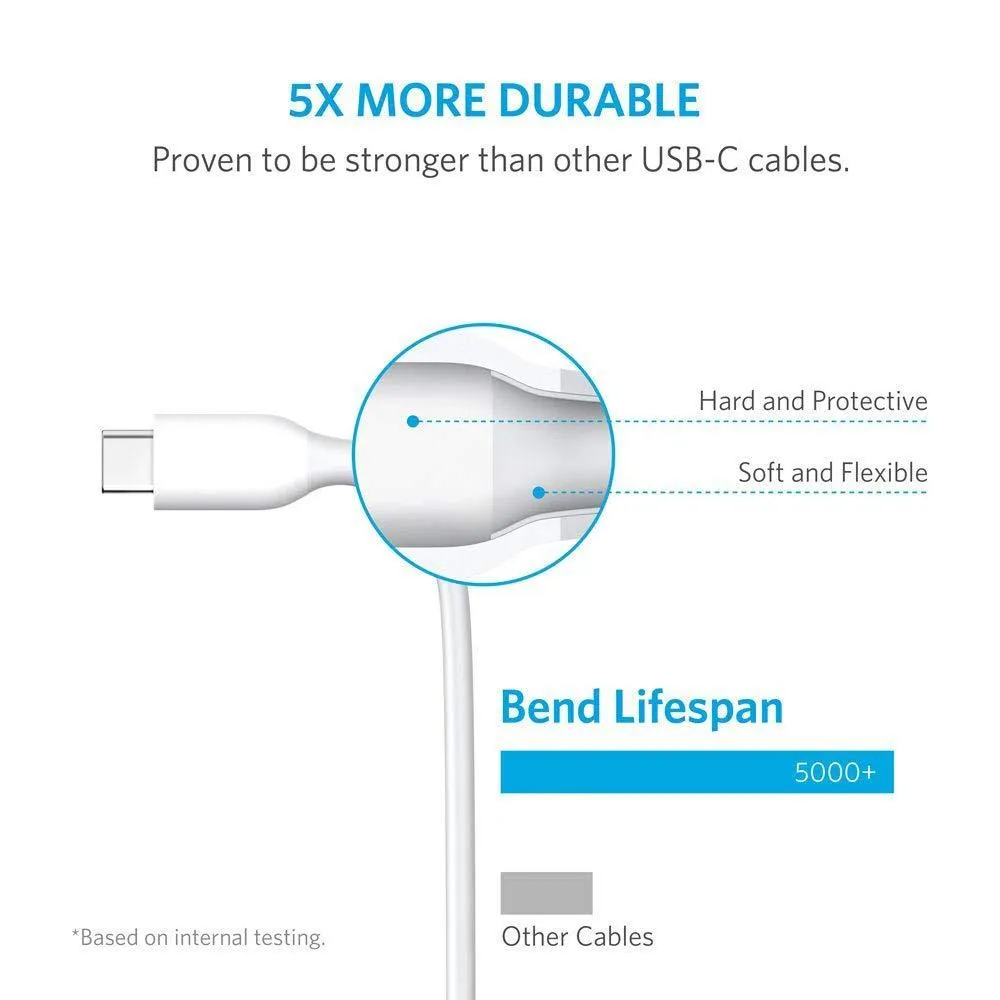 Dual port charger Type C android mobile fast charger Adapter Wall Charger High Speed Charger with 1 M Type C Charging Data Cable (3.1 Amp, White)