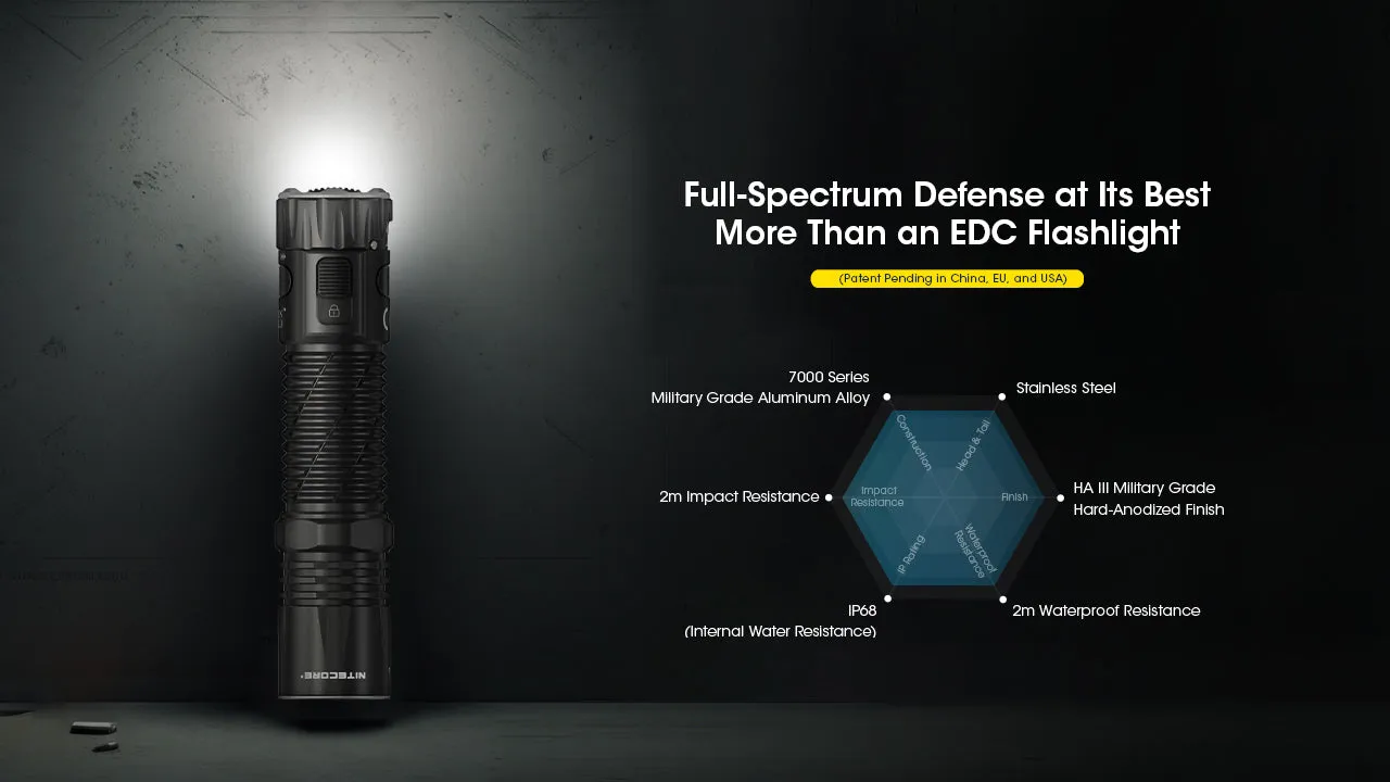 EDC33 - 4000 lumens