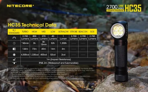 Nitecore HC35 1x 21700 2700 Lumen Rechargeable Headlamp CREE XP-G3 S3 LED