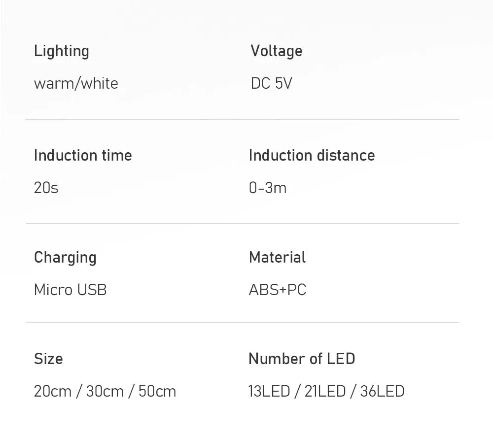 PQ Wireless Motion Sensor Wall Light USB Rechargeable