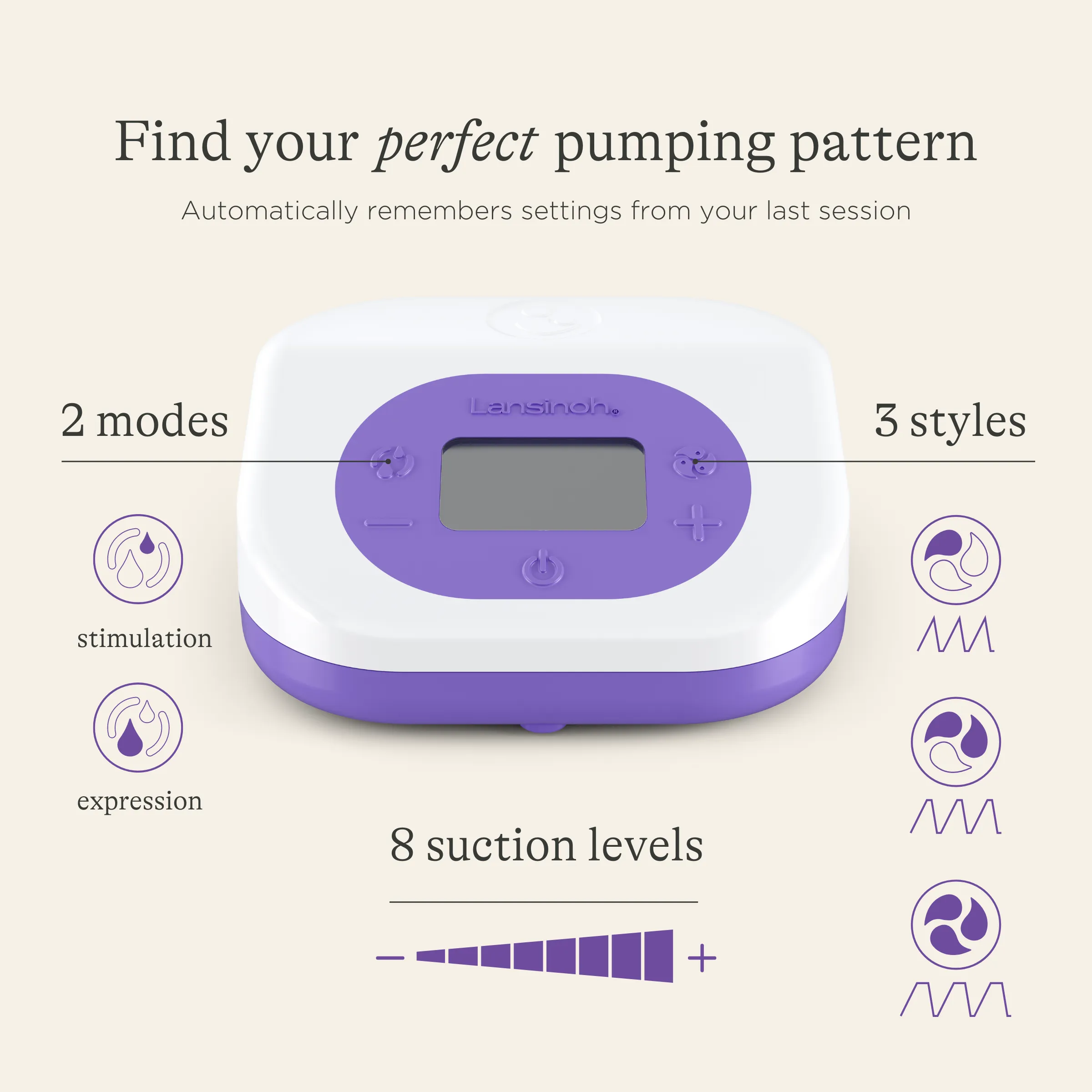 Rechargeable Double Electric Breast Pump