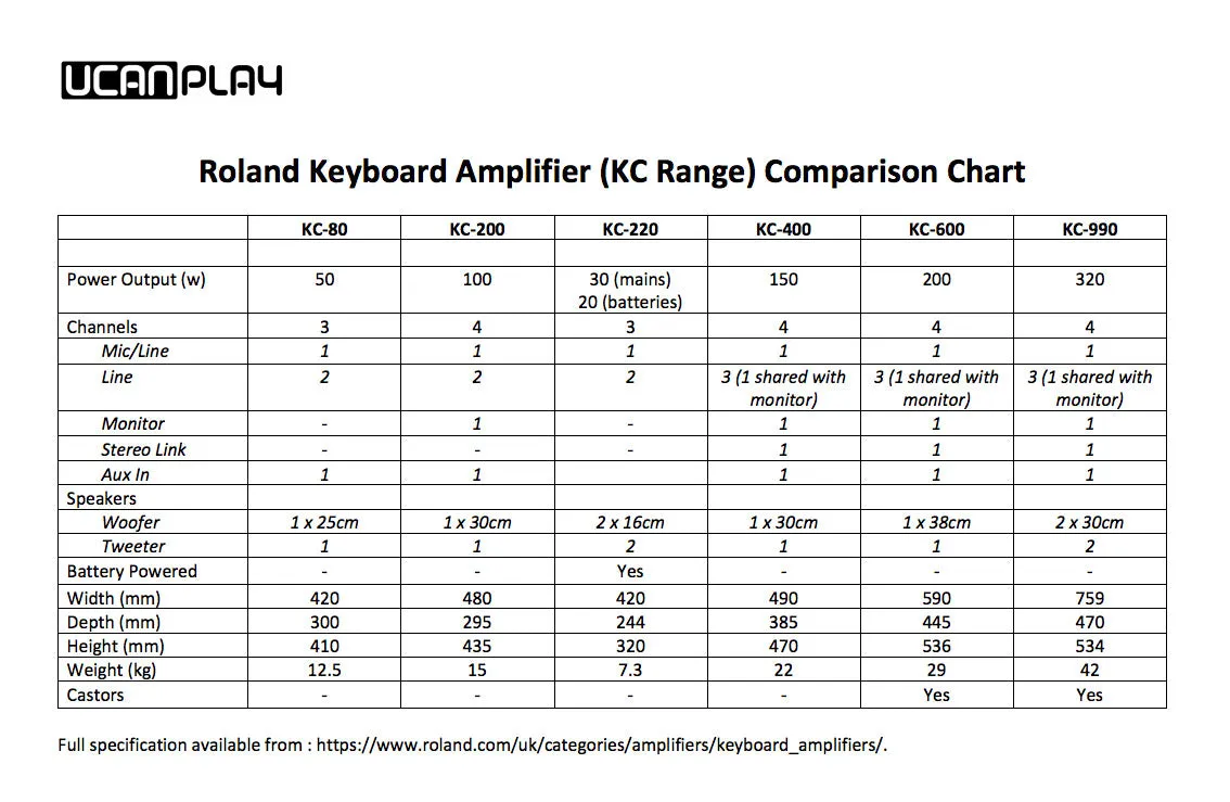 Roland KC Series Stereo Keyboard Amplifiers